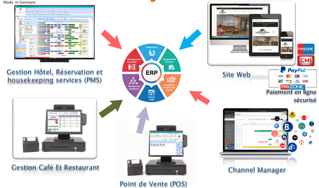 HOTELIS - PMS ERP Gestion Hôtel